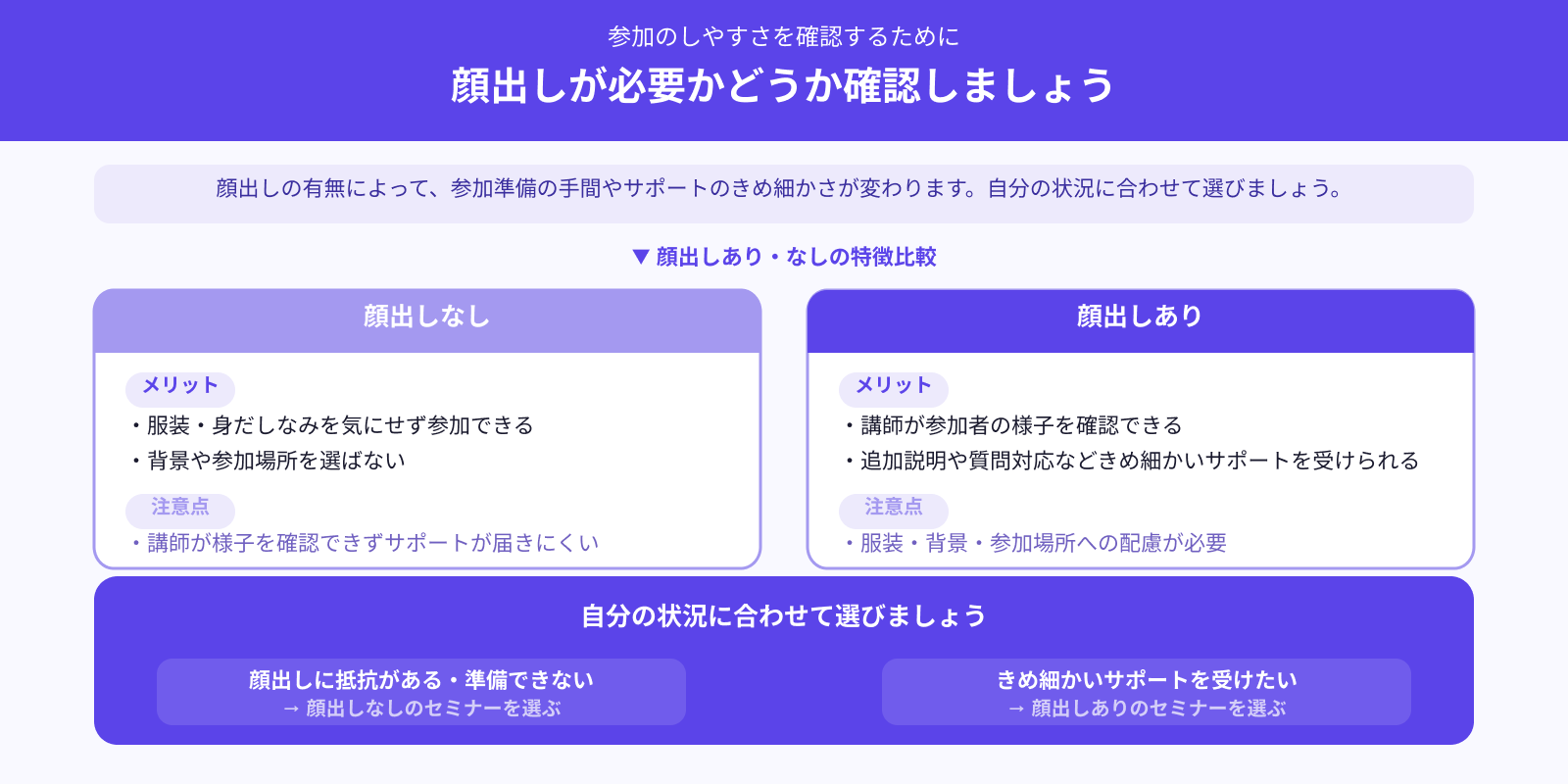 顔出しは必要か
