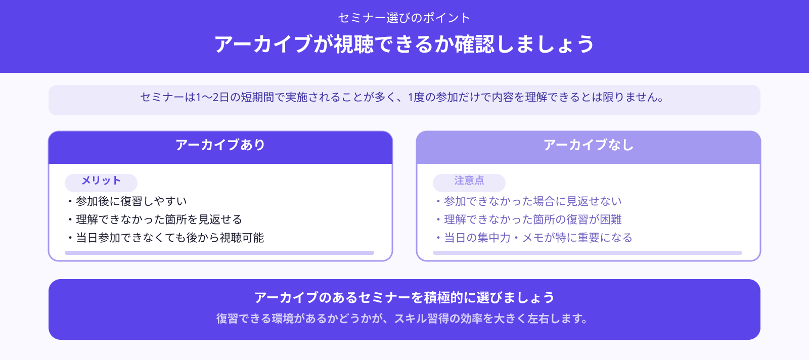 アーカイブはあるか