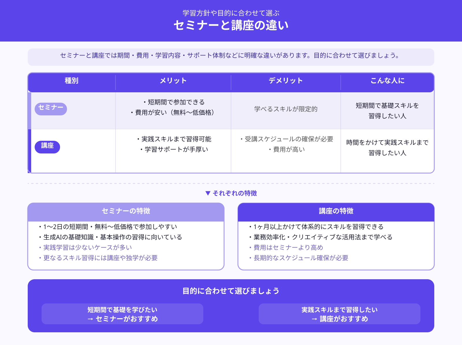セミナーと講座は何が違うの？