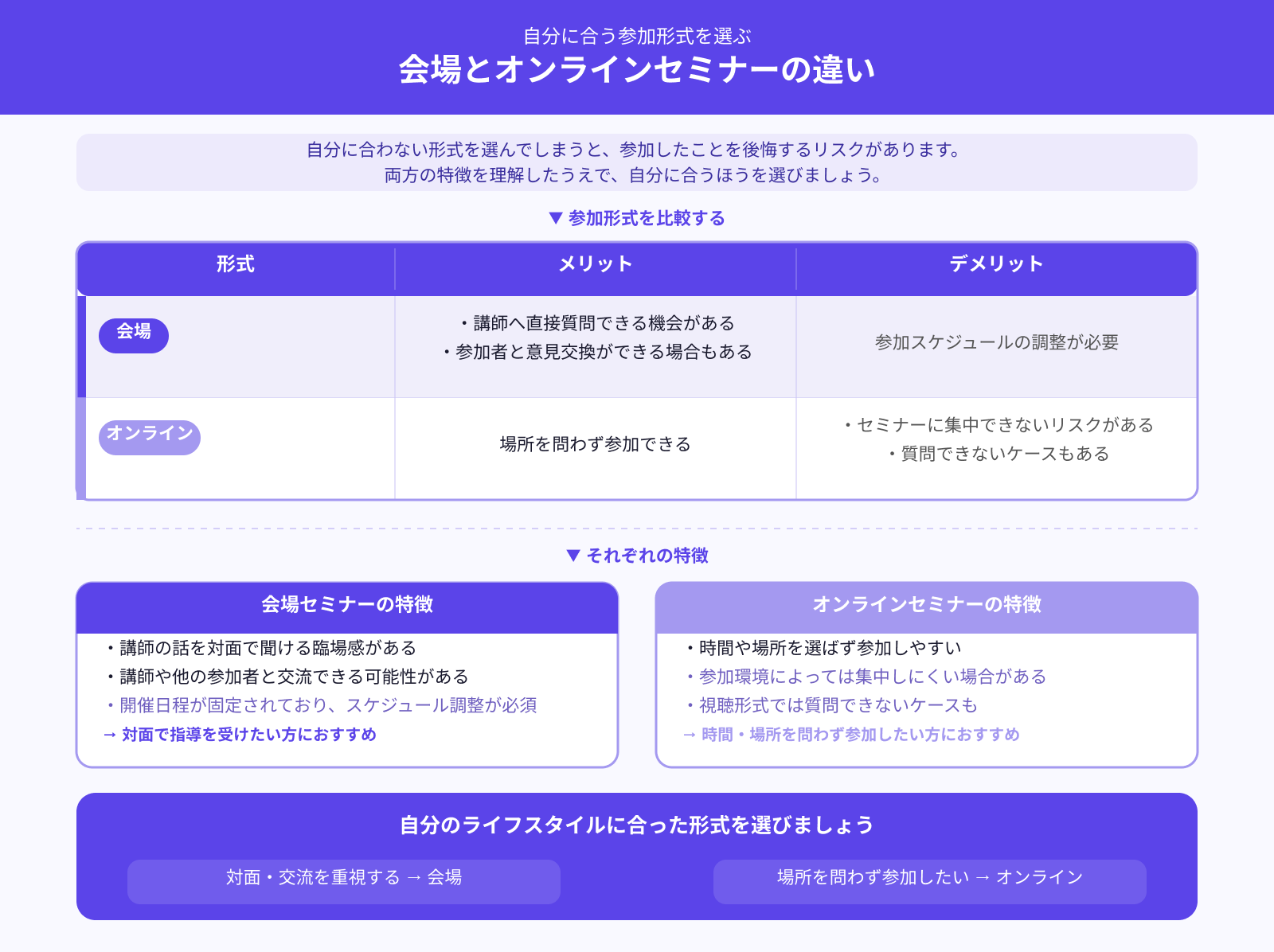オンラインと会場参加はどっちがいい？