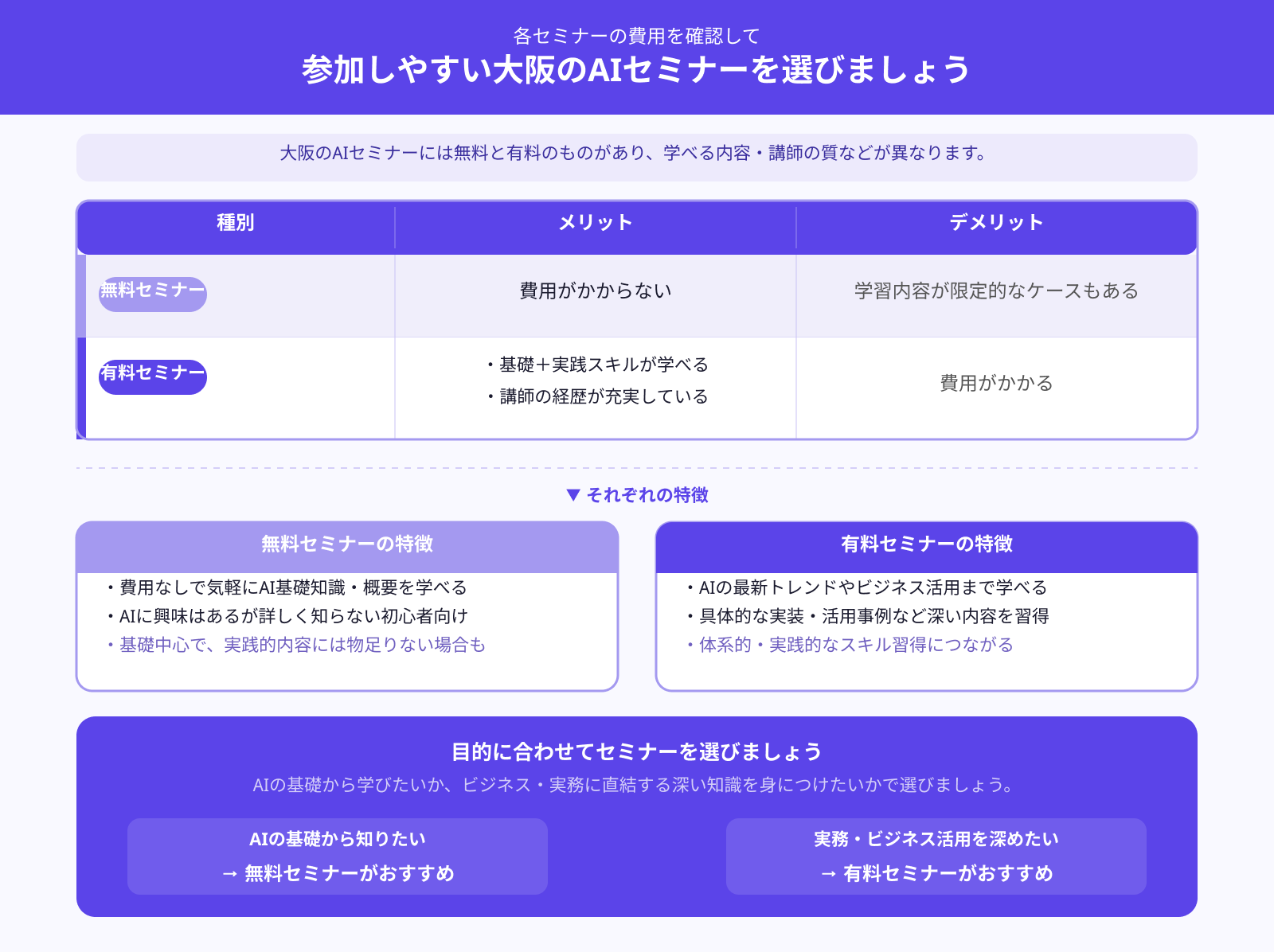 無料か有料か