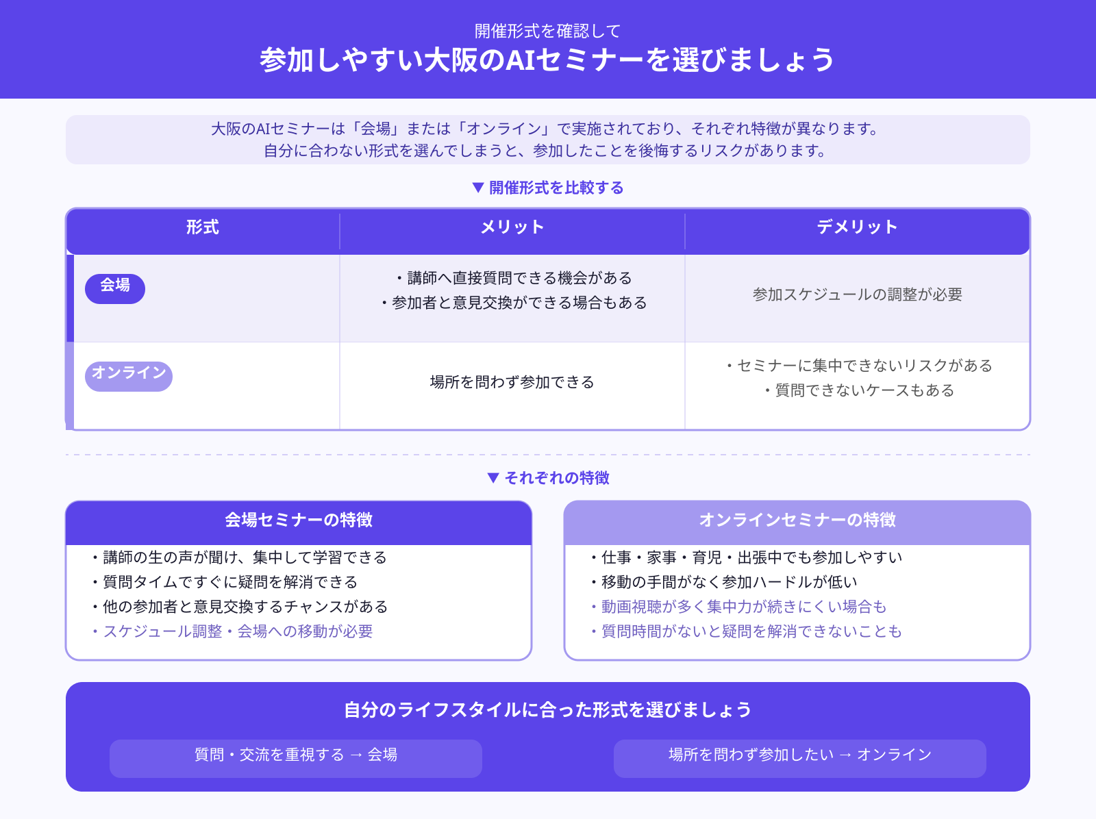 開催は会場かオンラインか