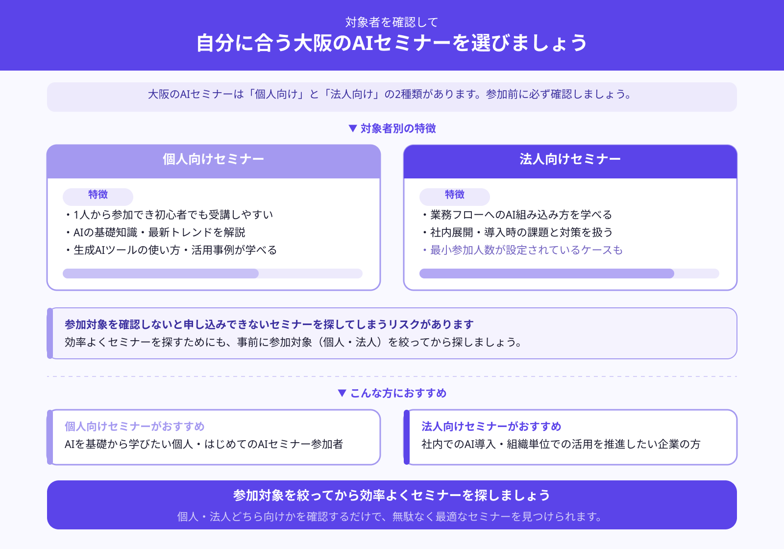 対象は個人か法人か