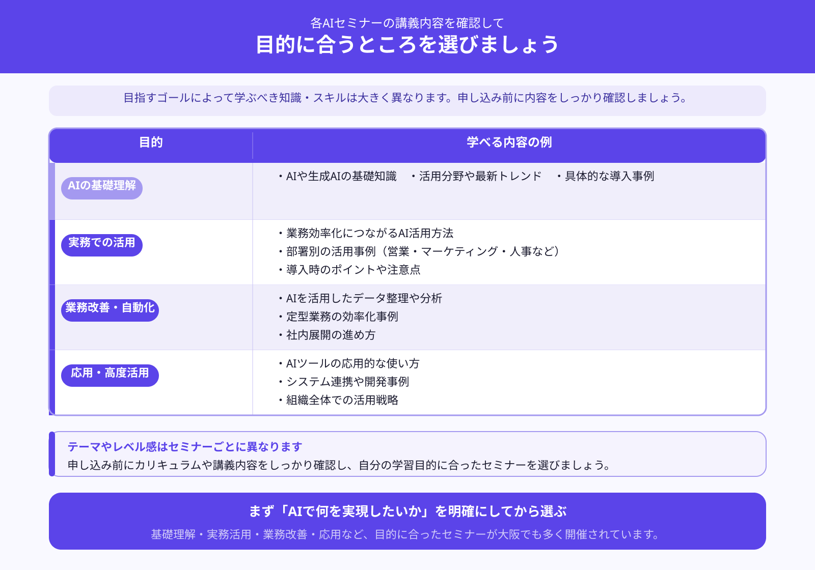目的にあう内容が学べるか