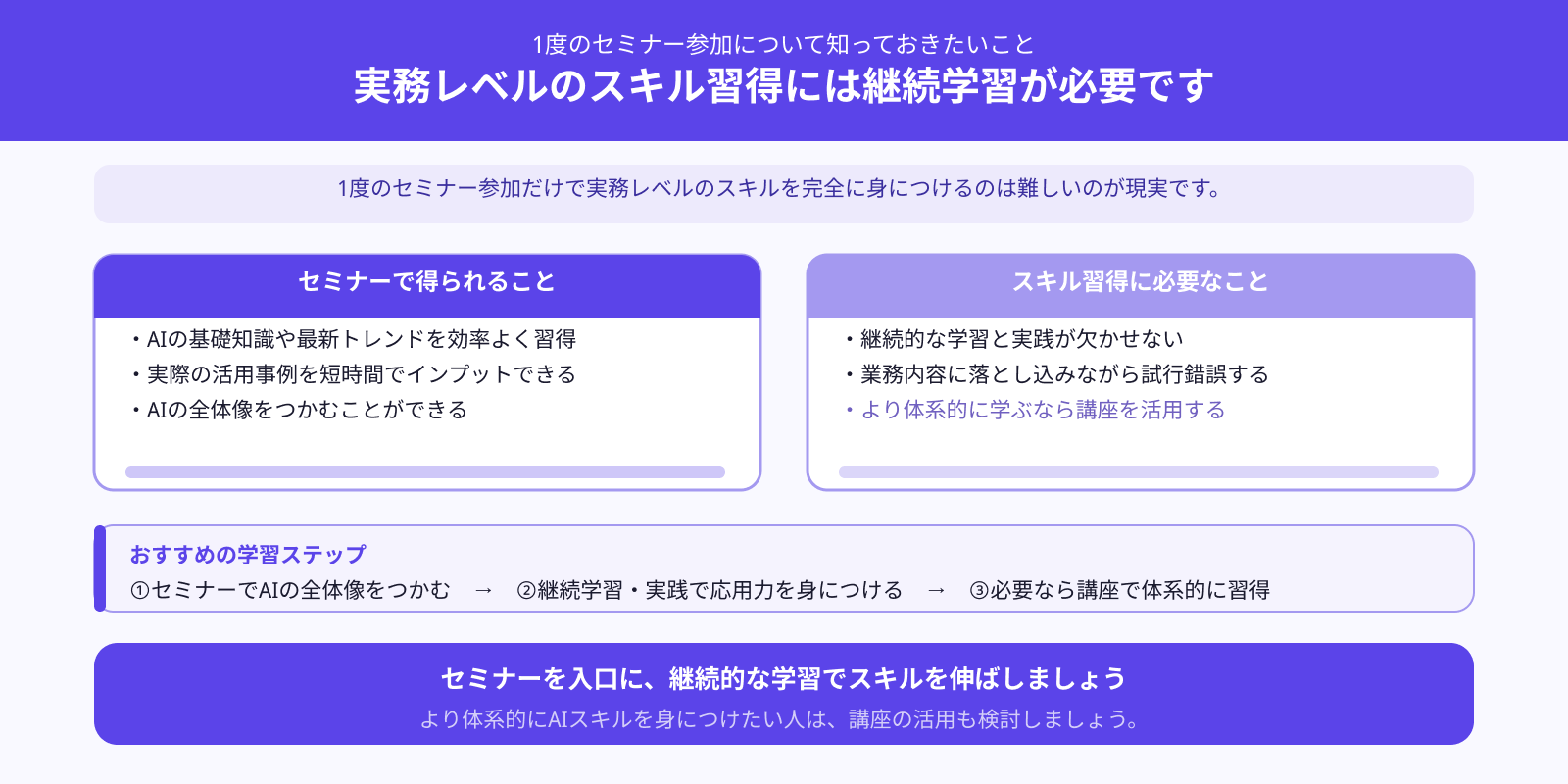 1度のセミナー参加でスキルは身につく？
