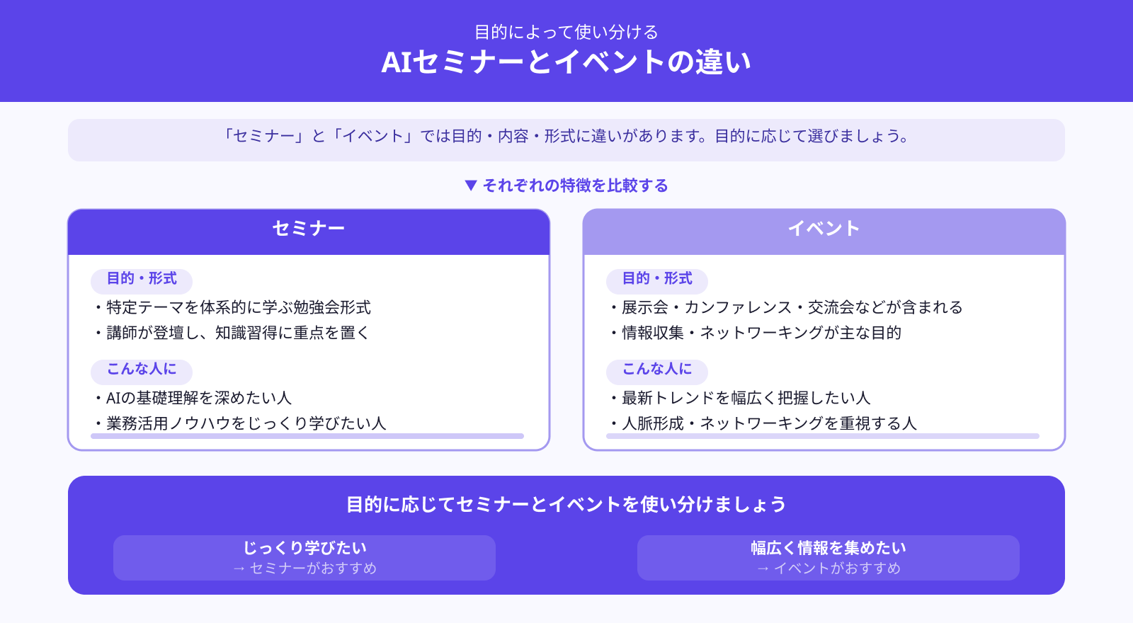 セミナーとイベントは何が違うの？