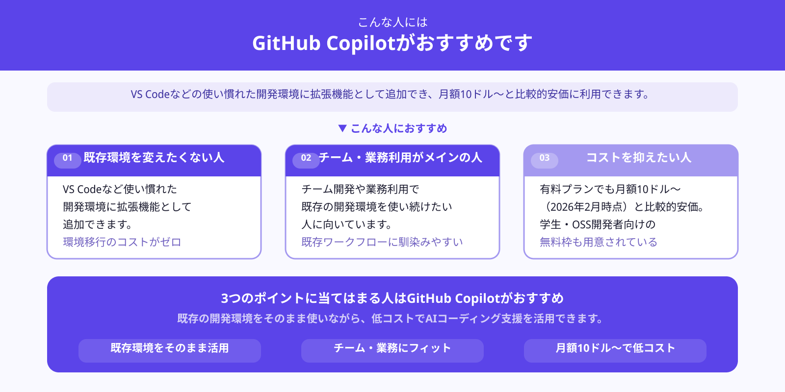 GitHub Copilotはこんな人におすすめ