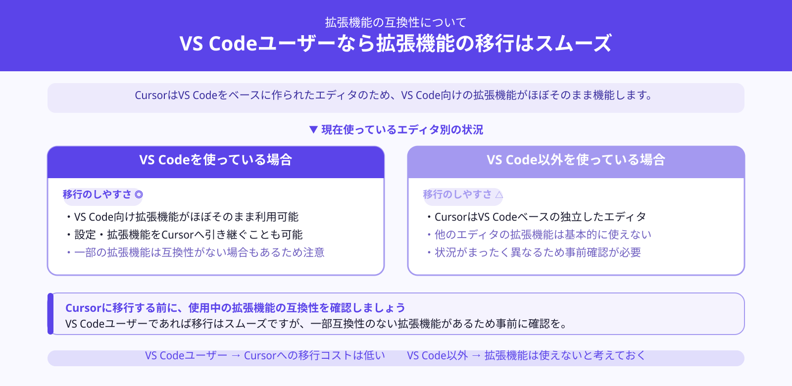 拡張機能に違いはある？
