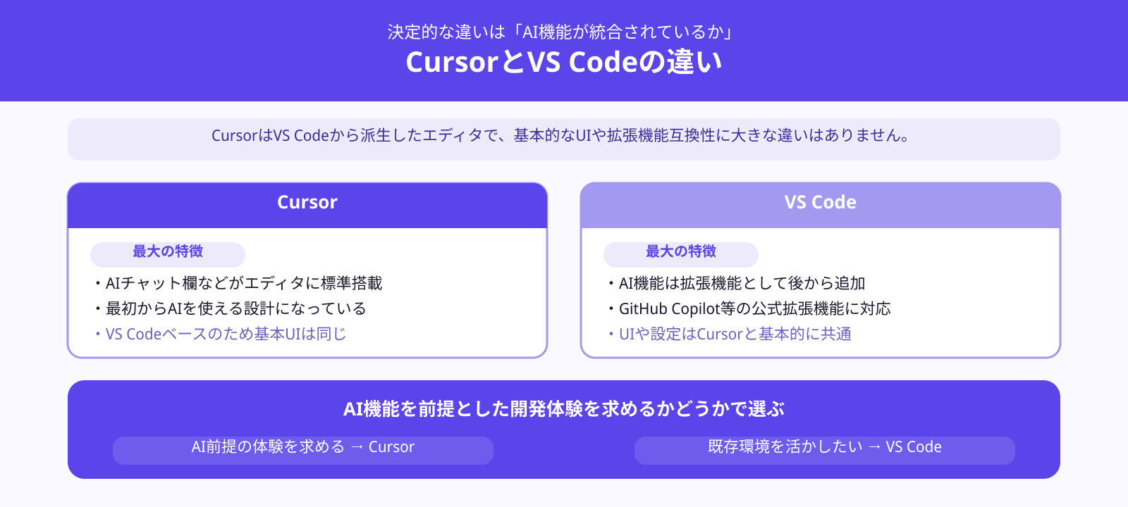 CursorはVS Codeと何が違うの？