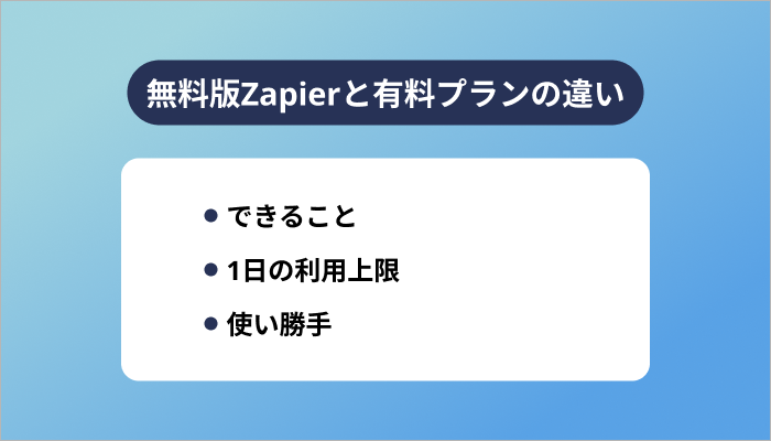 無料版Zapierと有料プランの違い