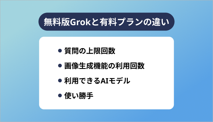 無料版Grokと有料プランの違い