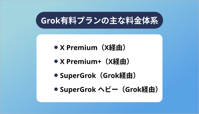 Grok有料プランの主な料金体系