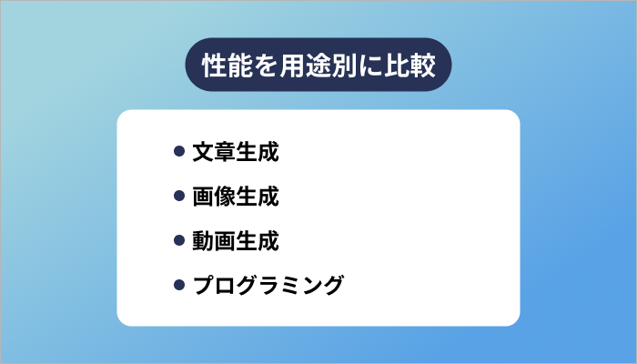 【性能】ChatGPT・Gemini・Claude・Copilotを用途別に比較