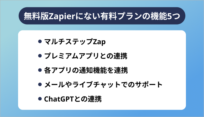 無料版Zapierにない有料プランの機能5つ