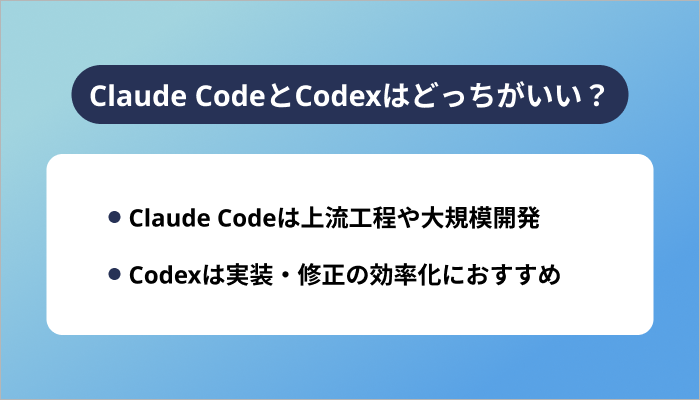 Claude CodeとCodexはどっちがいい？