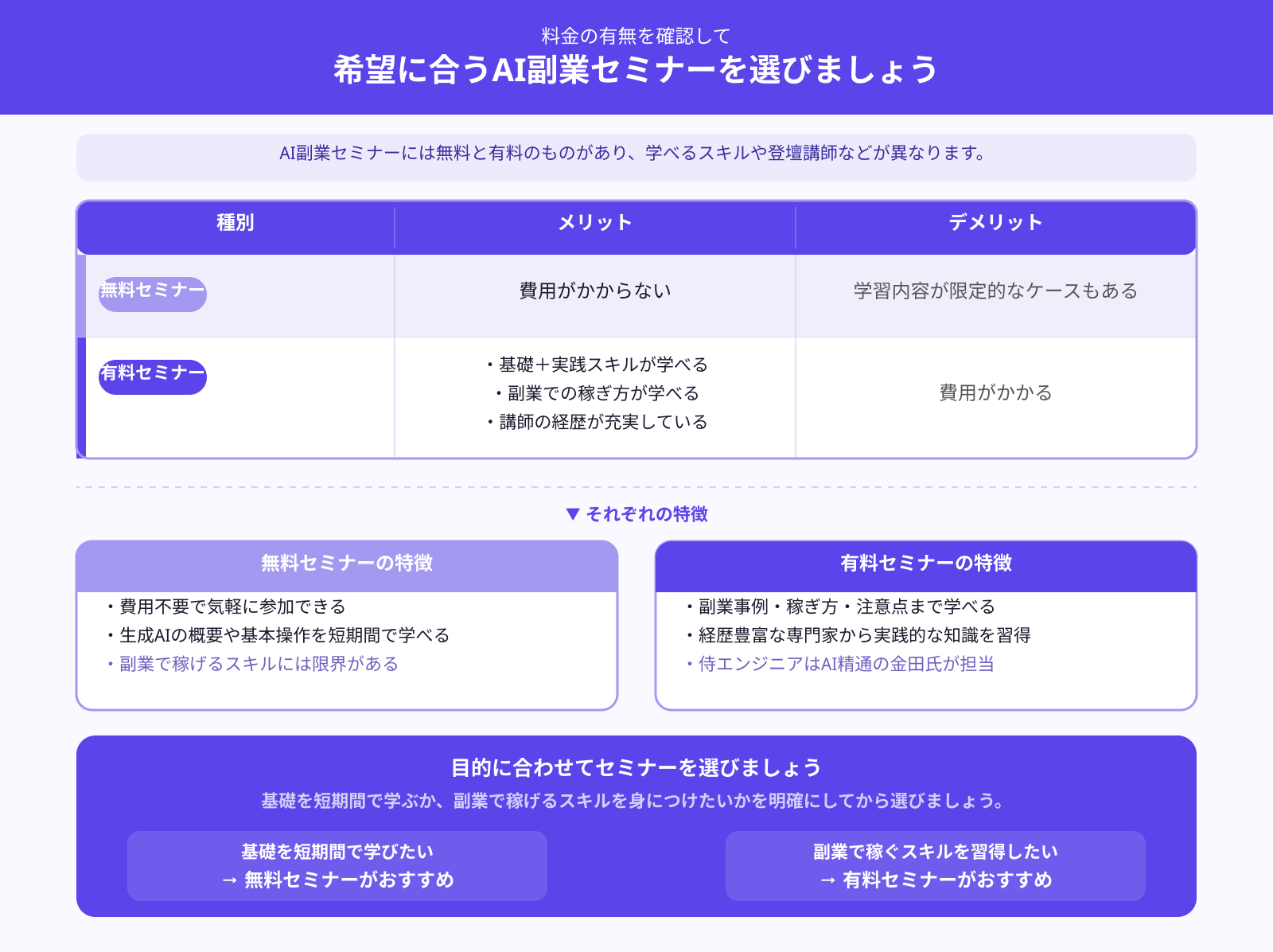 無料か有料か