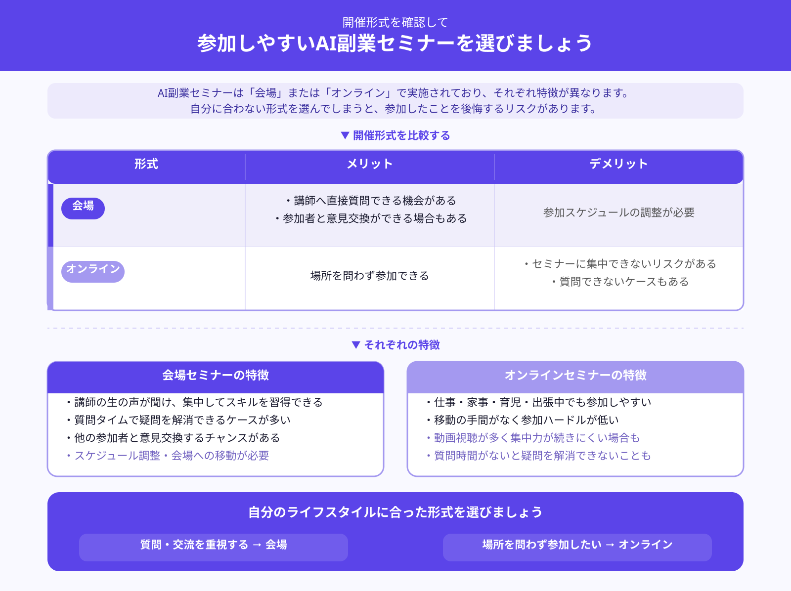 参加は会場かオンラインか