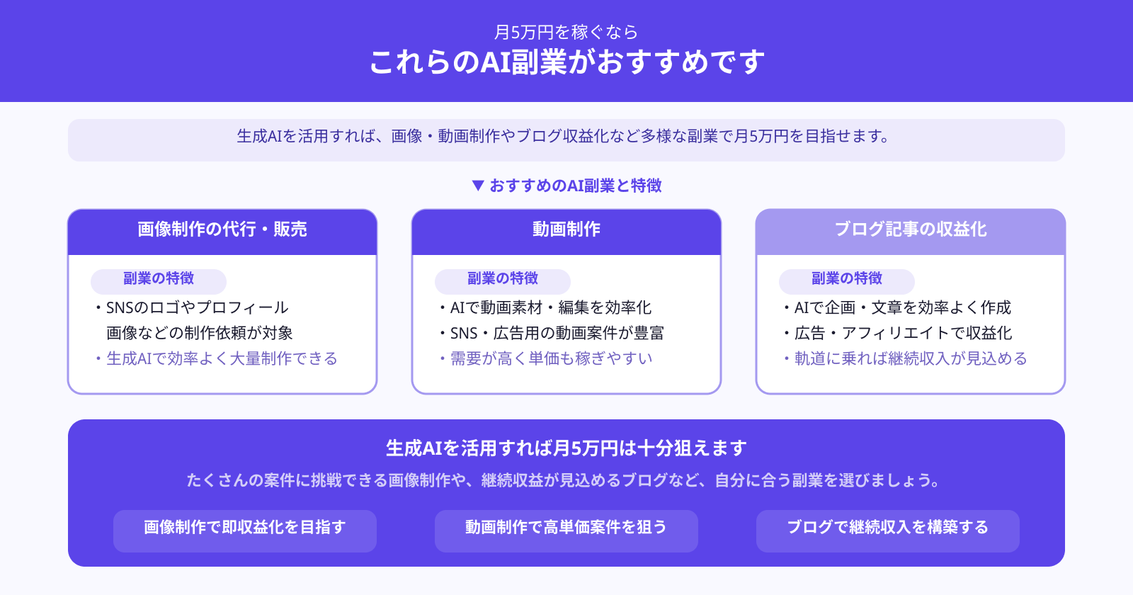 5万円稼ぐのにおすすめの副業