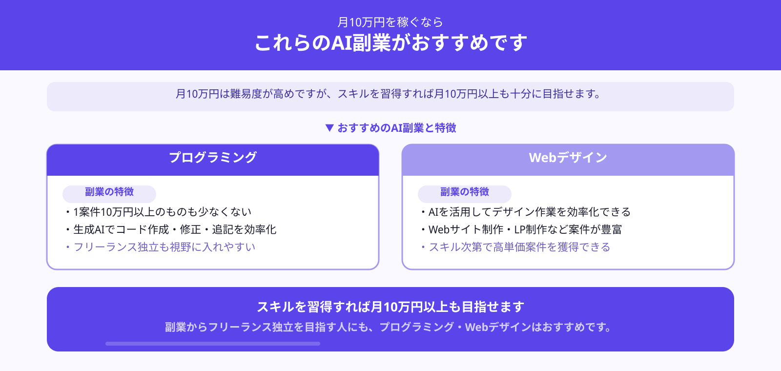 10万円以上稼ぐのにおすすめの副業