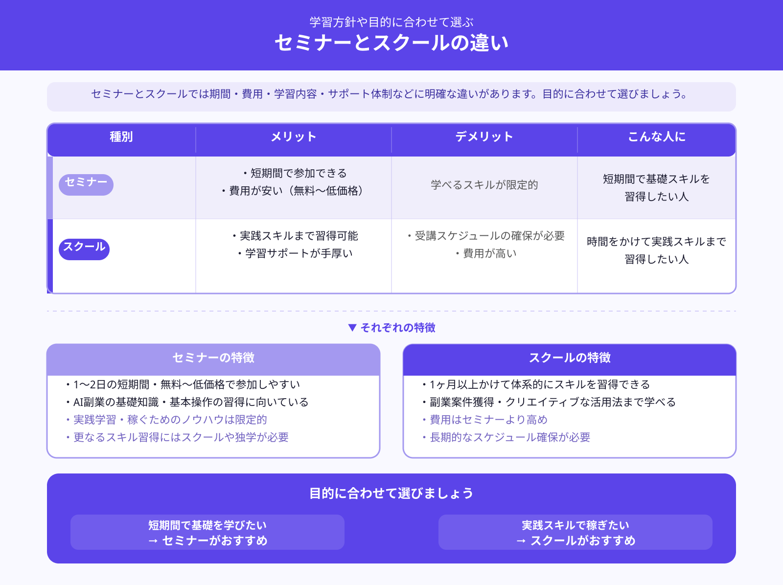 スクールとは何が違うの？