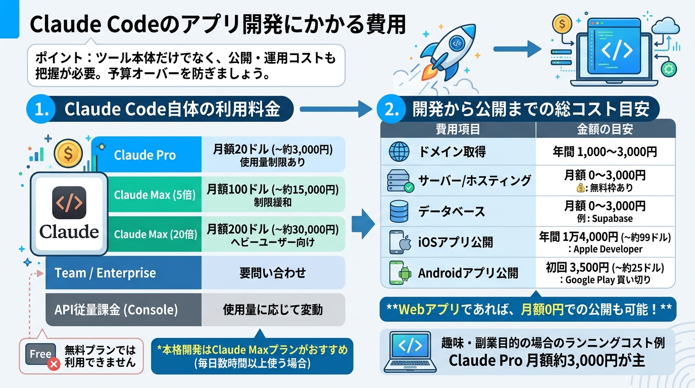 Claude Codeのアプリ開発にかかる費用
