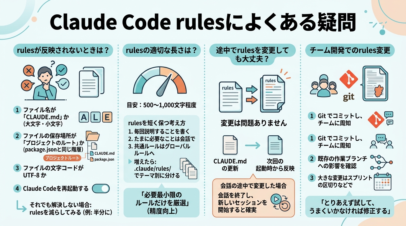 Claude Code rulesによくある疑問