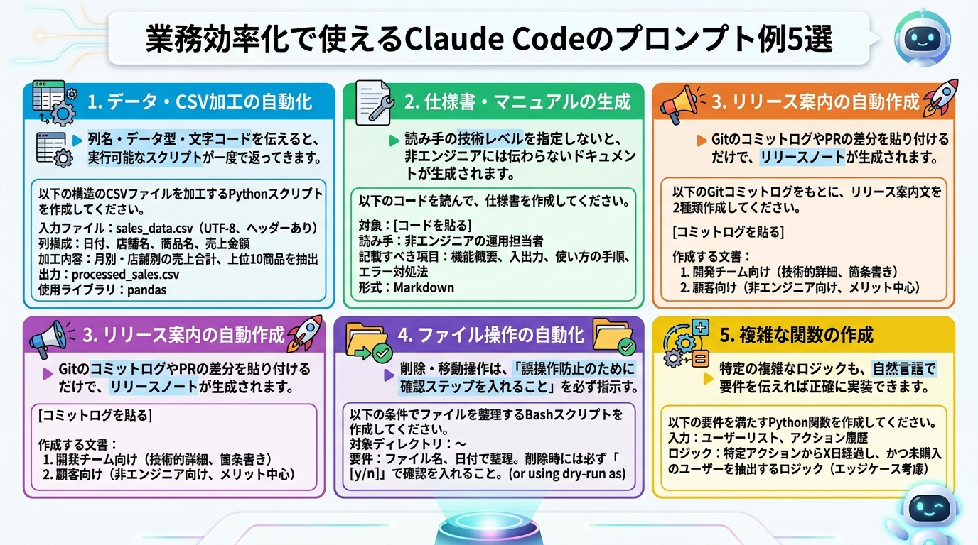 業務効率化で使えるClaude Codeのプロンプト例5選