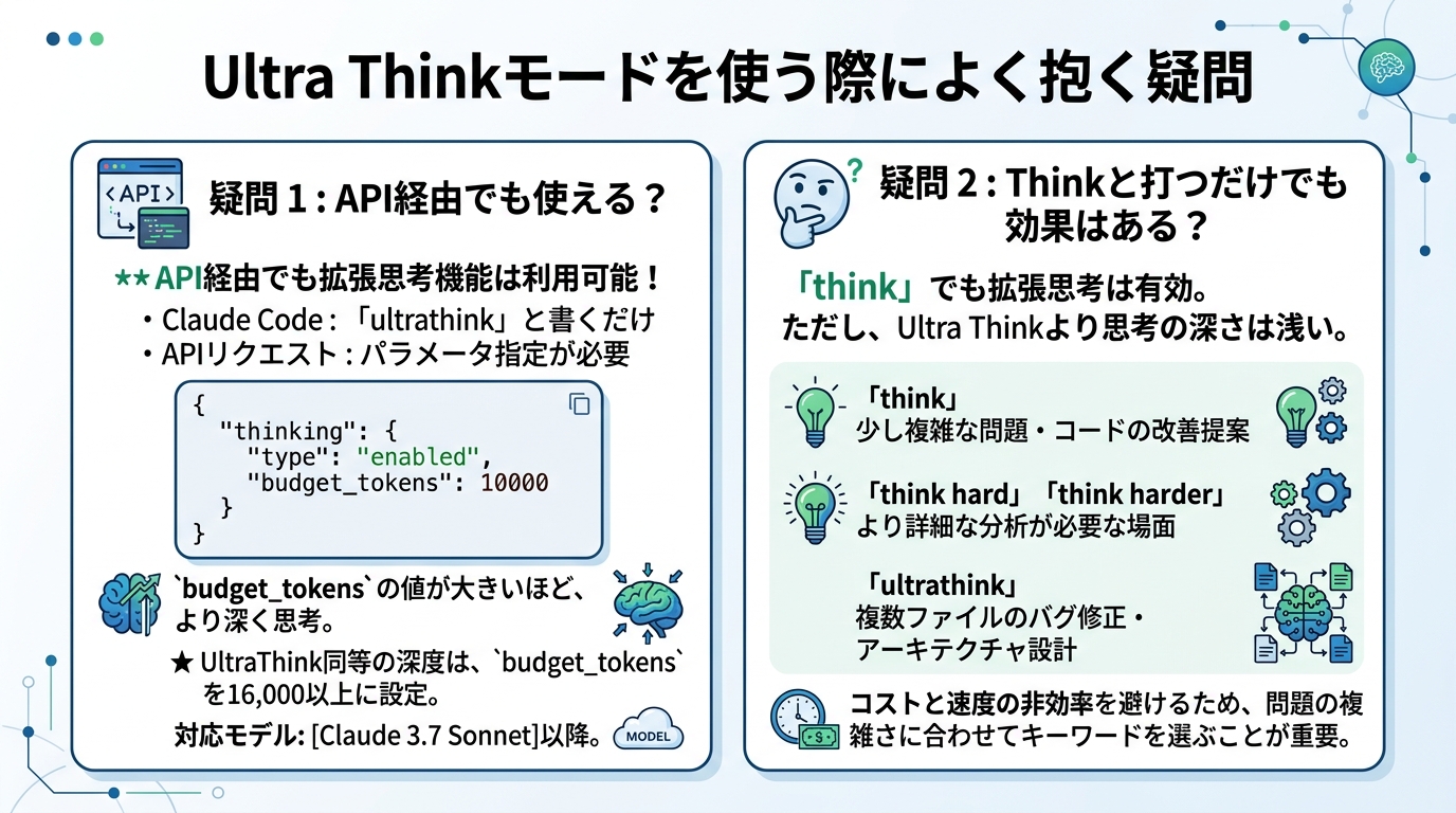 Ultra Thinkモードを使う際によく抱く疑問