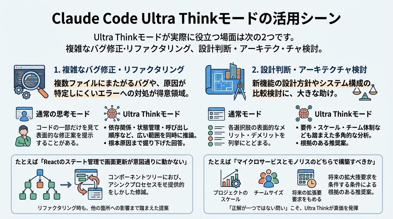 Claude Code Ultra Thinkモードの活用シーン