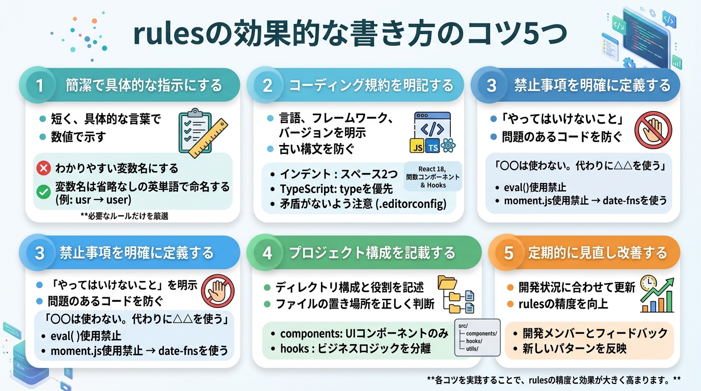 rulesの効果的な書き方のコツ5つ