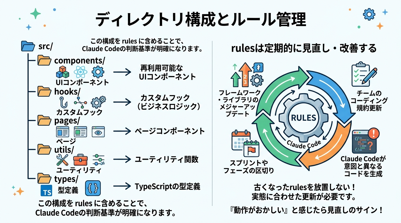 ディレクトリ構成