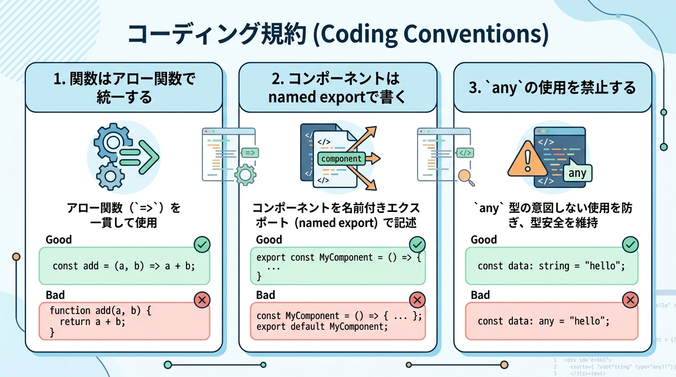 コーディング規約