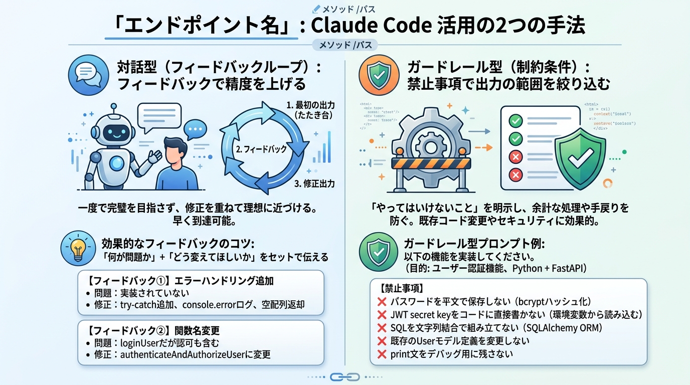 エンドポイント名