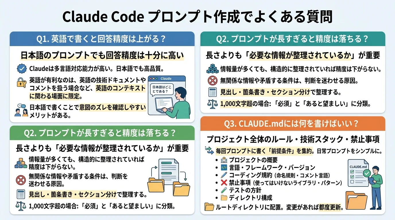 Claude Codeのプロンプト作成でよくある質問