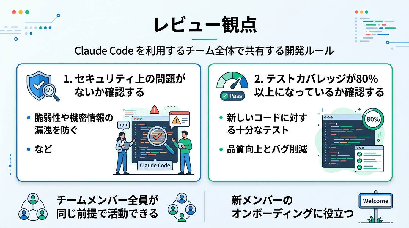 レビュー観点