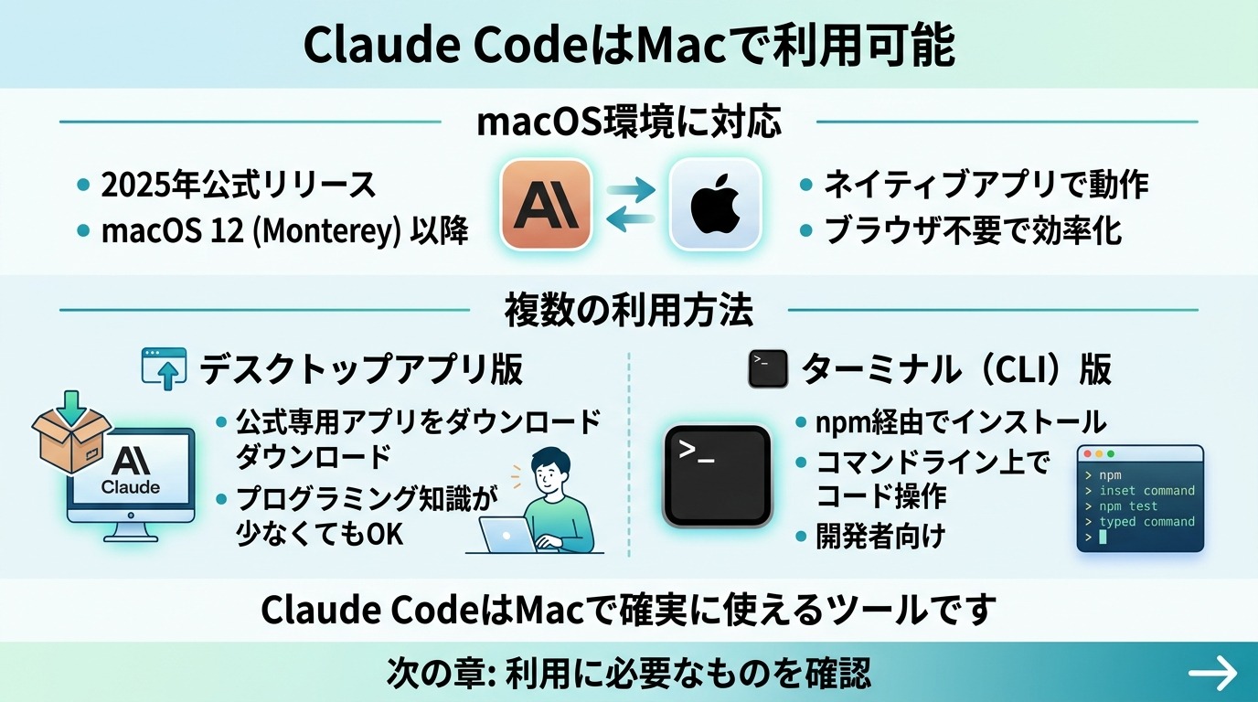 Claude CodeはMacで利用可能