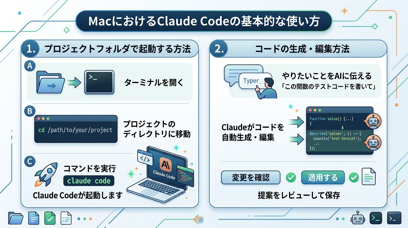 MacにおけるClaude Codeの基本的な使い方