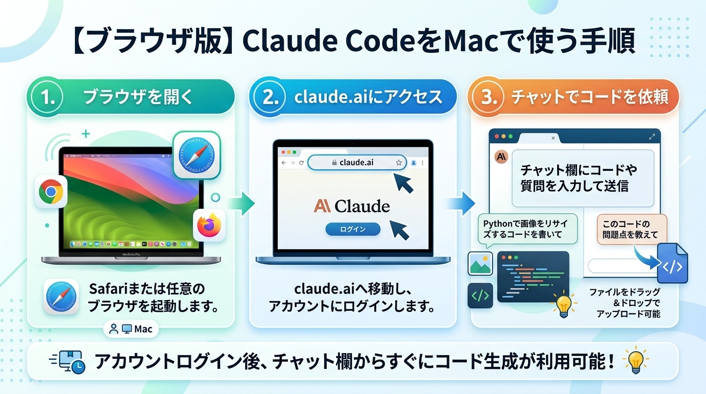 【ブラウザ版】Claude CodeをMacで使う手順