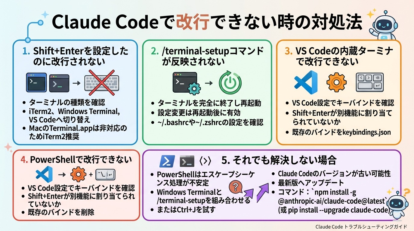 Claude Codeで改行できない時の対処法