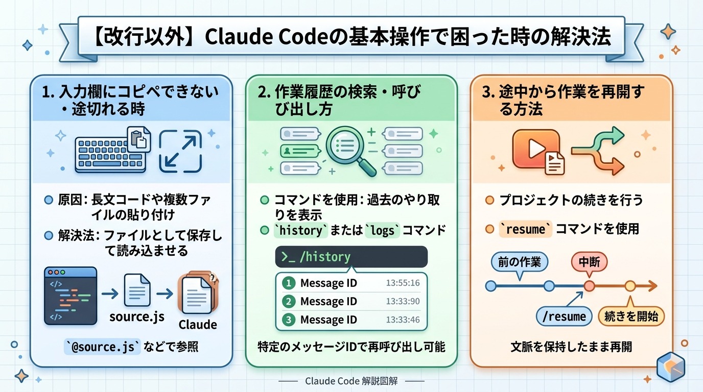 【改行以外】Claude Codeの基本操作で困った時の解決法