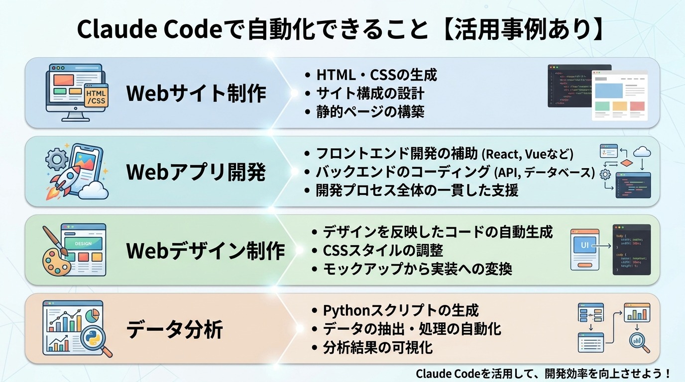 Claude Codeで自動化できること【活用事例あり】