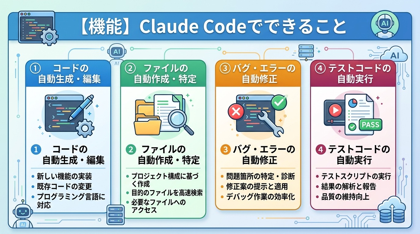【機能】Claude Codeでできること