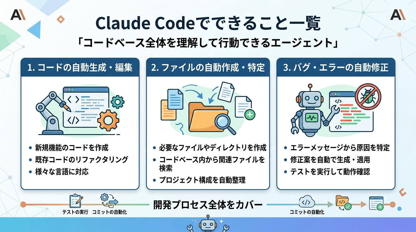 Claude Codeでできること一覧