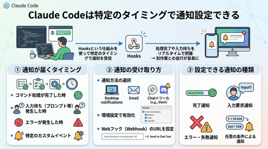 Claude Codeの通知方法【Windows/Mac/スマホ別にやさしく解説】 | 侍エンジニア
