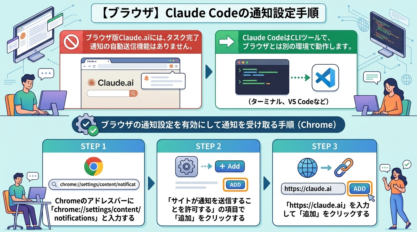 【ブラウザ】Claude Codeの通知設定手順