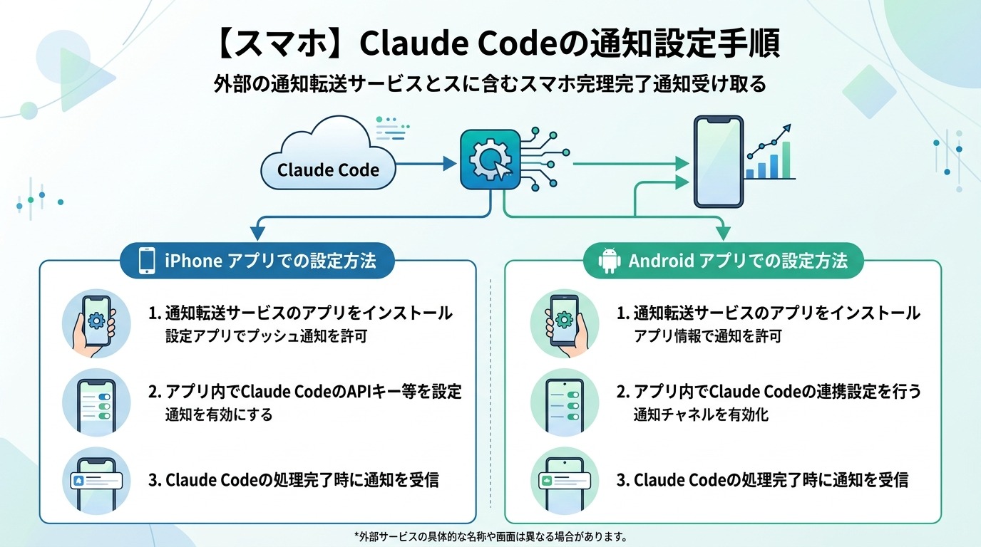 【スマートフォン】Claude Codeの通知設定手順