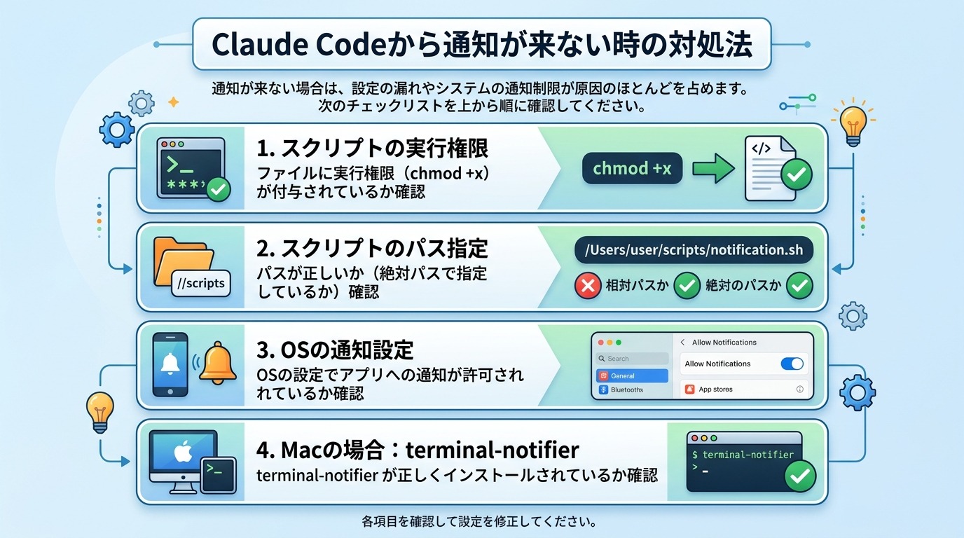 Claude Codeから通知が来ない時の対処法