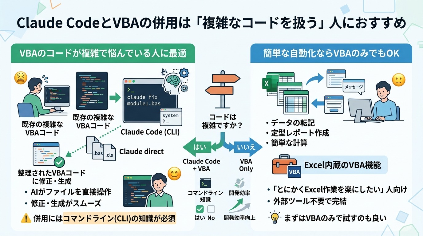 Claude CodeとVBAの併用は「複雑なコードを扱う」人におすすめ