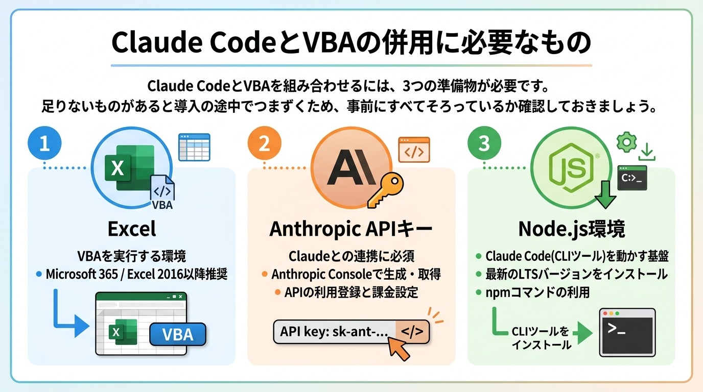 Claude CodeとVBAの併用に必要なもの