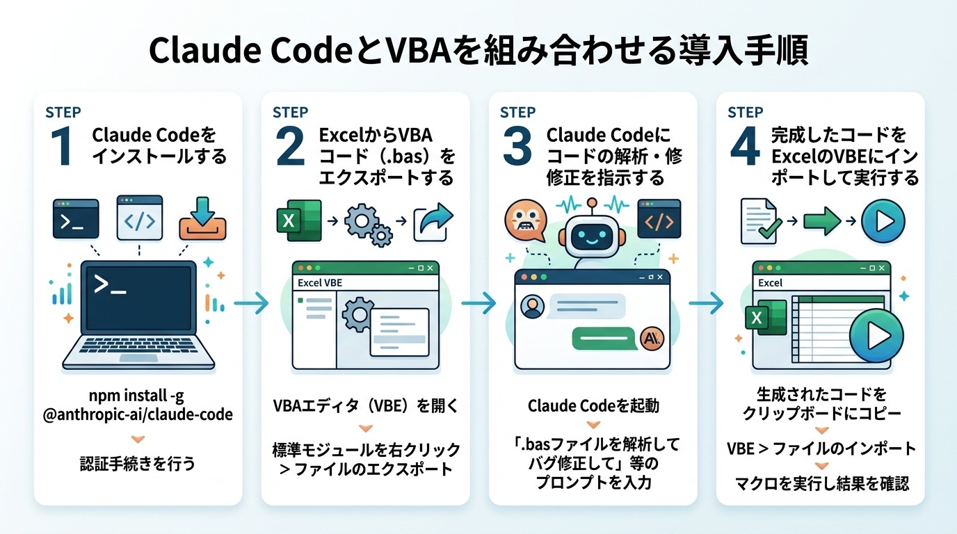 Claude CodeとVBAを組み合わせる導入手順